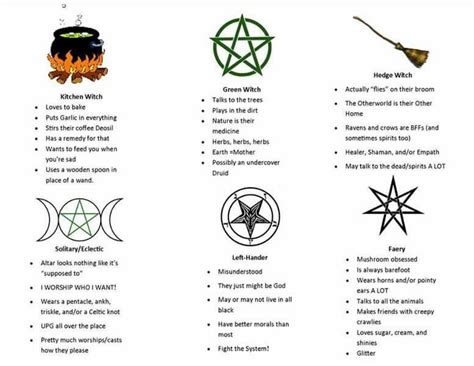 What variety of witch am i quiz